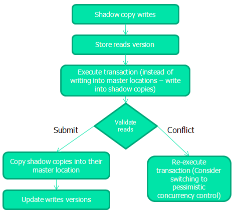 Design Codes: The Pillars of Concurrency